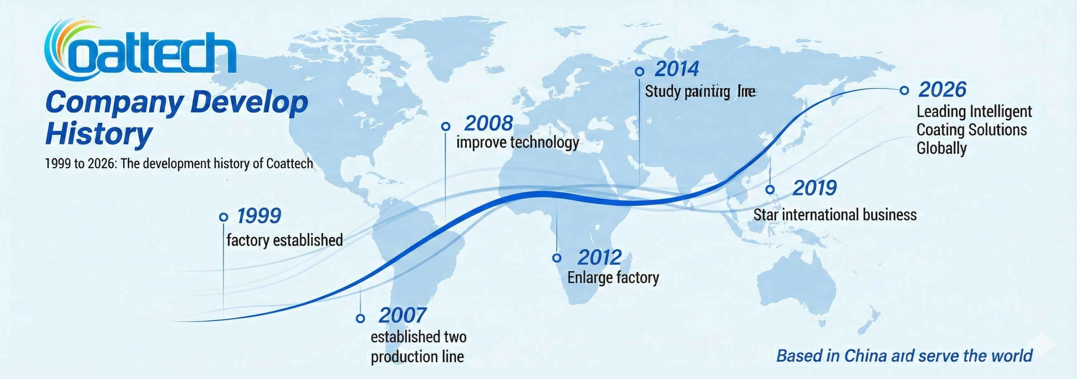 Ποιότητα Θάλαμος ψεκασμού εργοστάσιο